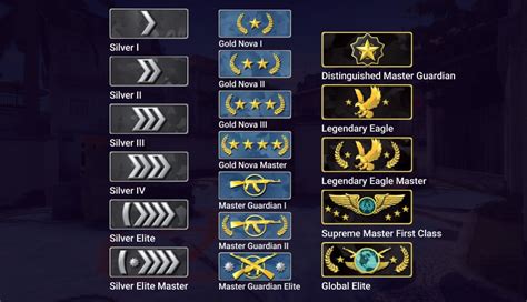 csgo ranks wingman|CS:GO ranks – the ranking system and MMR explained.